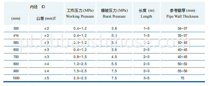 Flexible Flanged Sludge Discharge Tube